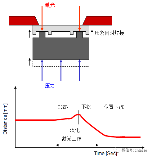2、激光焊接機在焊接環(huán)節(jié)中必須掌握什么關鍵點